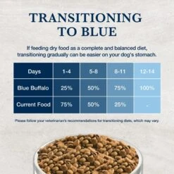 Blue Buffalo Natural Veterinary Diet HF Hydrolyzed For Food Intolerance Grain-Free Dry Dog Food -Pet Wellness 147671 PT7. AC SS1800 V1695498536
