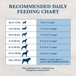 Blue Buffalo Natural Veterinary Diet HF Hydrolyzed For Food Intolerance Grain-Free Dry Dog Food -Pet Wellness 147671 PT8. AC SS1800 V1695493723