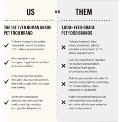 The Honest Kitchen Pumpkin POUR OVERS Turkey & Pumpkin Stew Wet Dog Food Topper 13 The Honest Kitchen Pumpkin POUR OVERS Turkey & Pumpkin Stew Wet Dog Food Topper -Pet Wellness 150289 PT4. AC SS1800 V1659908602