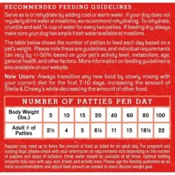 Stella & Chewy's Remarkable Red Meat Recipe Dinner Patties Freeze-Dried Raw Dog Food 16 Stella & Chewy's Remarkable Red Meat Recipe Dinner Patties Freeze-Dried Raw Dog Food -Pet Wellness 150712 PT7. AC SS1800 V1533130320