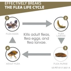 Frontline Gold For Dogs Flea & Tick Treatment (Large Dog, 45-88 Lbs.) -Pet Wellness 151403 PT2. AC SS1800 V1687351078