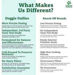 Doggie Dailies Advanced Probiotics & Prebiotics Dog Supplement -Pet Wellness 154755 PT6. AC SS1800 V1566246460