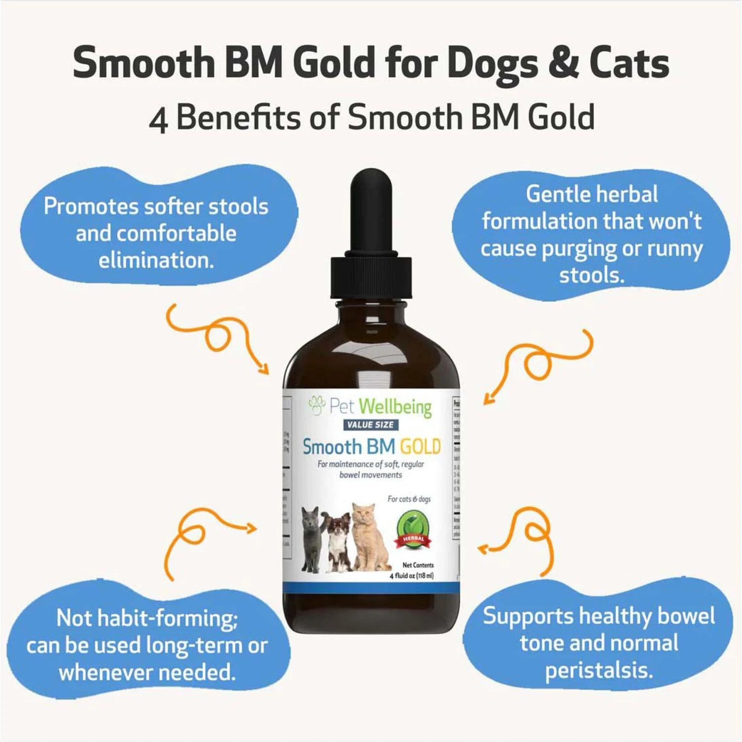 Pet Wellbeing Smooth BM GOLD Bacon Flavored Liquid Digestive Supplement For Cats & Dogs 4 Pet Wellbeing Smooth BM GOLD Bacon Flavored Liquid Digestive Supplement For Cats & Dogs - Image 4
