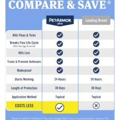 PetArmor Plus Flea & Tick Spot Treatment For Dogs, 45-88 Lbs -Pet Wellness 154772 PT6. AC SS1800 V1701361431