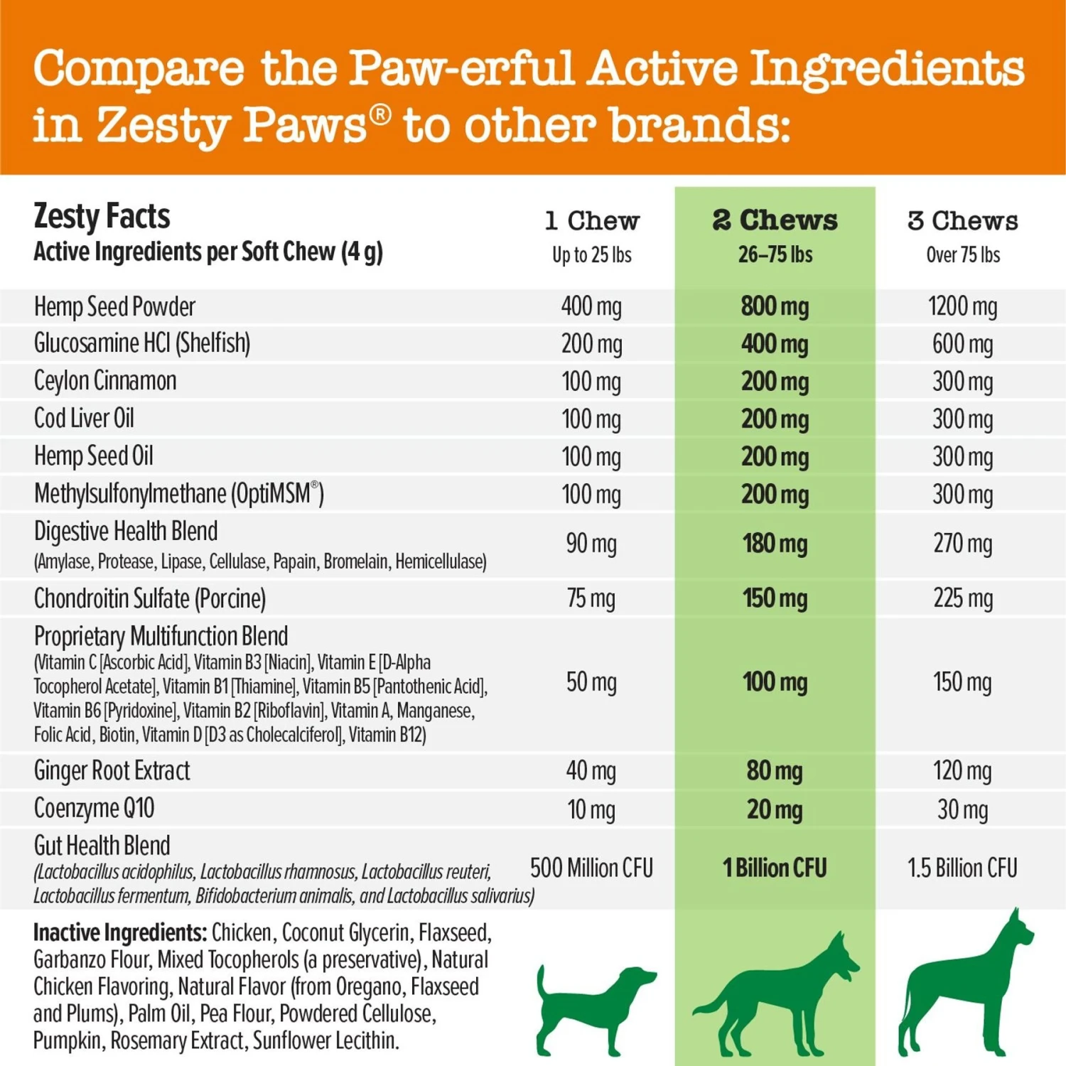 Zesty Paws Hemp Elements 8-in-1 Bites Chicken Flavored Soft Chews Multivitamin For Dogs 5 Zesty Paws Hemp Elements 8-in-1 Bites Chicken Flavored Soft Chews Multivitamin For Dogs - Image 5