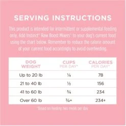 Instinct Freeze-Dried Raw Boost Mixers Grain-Free Skin & Coat Health Recipe Dog Food Topper -Pet Wellness 160782 PT8. AC SS1800 V1552327325