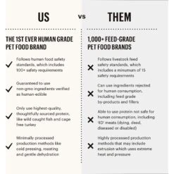 The Honest Kitchen Meal Booster 99% Turkey & Duck Wet Dog Food Topper -Pet Wellness 160798 PT4. AC SS1800 V1649104149