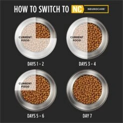 Purina Pro Plan Veterinary Diets Neurocare Dry Dog Food 15 Purina Pro Plan Veterinary Diets Neurocare Dry Dog Food -Pet Wellness 160904 PT6. AC SS1800 V1700158122
