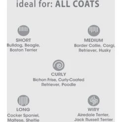 Four Paws Magic Coat Reduces Shedding Shampoo For Dogs, Honey Vanilla Scent -Pet Wellness 163091 PT3. AC SS1800 V1661178592