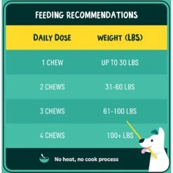 Active Chews Advanced Hip & Joint Support Dog Supplement -Pet Wellness 169318 PT7. AC SS1800 V1645829789