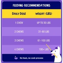 Active Chews Probiotic Digestive Health Dog Supplement -Pet Wellness 169320 PT7. AC SS1800 V1646152585