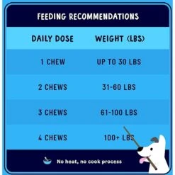 Active Chews Premium Omega Skin & Coat Pure Fish Oil Dog Supplement -Pet Wellness 169322 PT6. AC SS1800 V1627487194