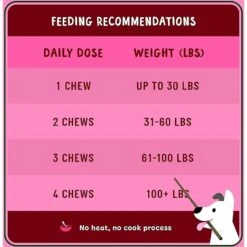 Active Chews Cranberry Urinary Health Dog Supplement -Pet Wellness 169324 PT6. AC SS1800 V1627486292