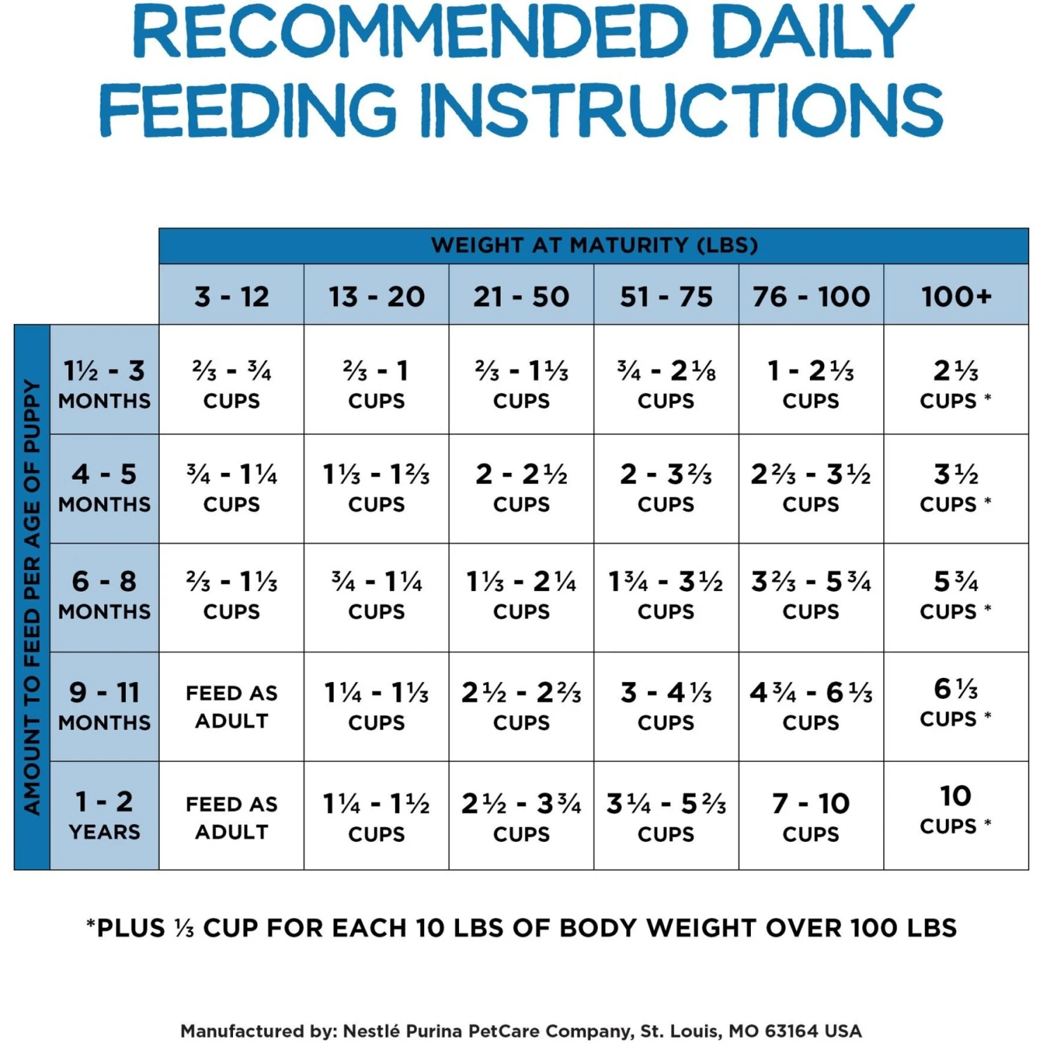 Purina Beneful Healthy Puppy With Farm Raised Chicken High Protein Dry Dog Food 9 Purina Beneful Healthy Puppy With Farm Raised Chicken High Protein Dry Dog Food - Image 9