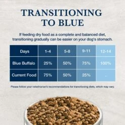 Blue Buffalo Natural Veterinary Diet GI Gastrointestinal Support Low Fat Dry Dog Food -Pet Wellness 174322 PT7. AC SS1800 V1695498186
