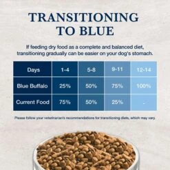 Blue Buffalo Natural Veterinary Diet GI Gastrointestinal Support Low Fat Dry Dog Food -Pet Wellness 174322 PT8. AC SS1800 V1695500726