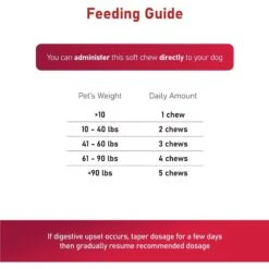 CardioMAX Soft Chew Dog Heart Supplement, 60 Count 13 CardioMAX Soft Chew Dog Heart Supplement, 60 Count -Pet Wellness 175599 PT5. AC SS1800 V1682004405