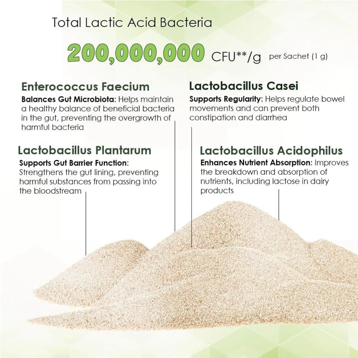 Proflora Powder Digestive Supplement For Dogs 2 Proflora Powder Digestive Supplement For Dogs - Image 2