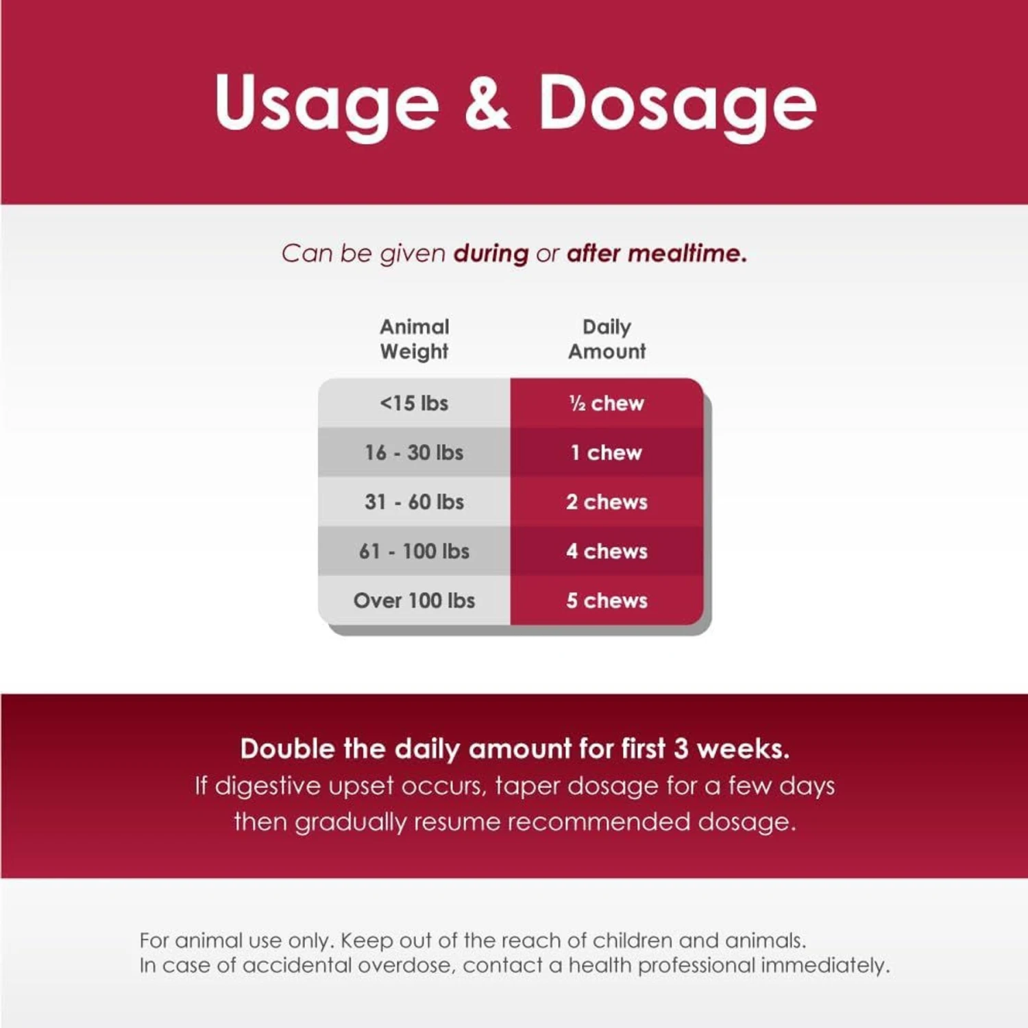 Joint MAX Triple Strength Soft Chew Joint Supplement For Dogs 8 Joint MAX Triple Strength Soft Chew Joint Supplement For Dogs - Image 8