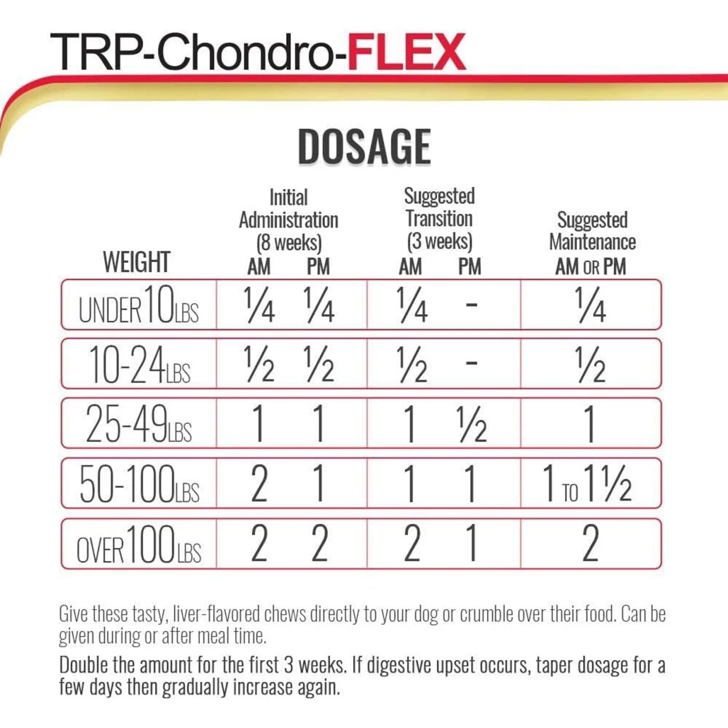 TRP-Chondro-FLEX Liver Flavored Soft Chew Joint Supplement For Dogs 6 TRP-Chondro-FLEX Liver Flavored Soft Chew Joint Supplement For Dogs - Image 6