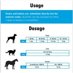 HylaMAX Liquid Joint Supplement For Dogs, Cats & Horses -Pet Wellness 175654 PT3. AC SS1800 V1677776601