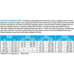 American Natural Premium Triple Protein Recipe With Ancestral Grains Legume-Free Premium Dry Dog Food -Pet Wellness 178011 PT7. AC SS1800 V1562774820