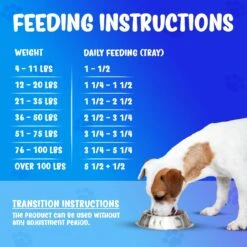 Forza10 Nutraceutic Active Intestinal Support Diet Dry Dog Food 13 Forza10 Nutraceutic Active Intestinal Support Diet Dry Dog Food -Pet Wellness 183150 PT6. AC SS1800 V1660144106