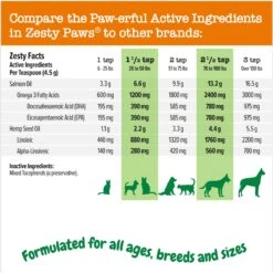 Zesty Paws Hemp Elements Salmon Oil Liquid Skin & Coat Supplement For Dogs & Cats 13 Zesty Paws Hemp Elements Salmon Oil Liquid Skin & Coat Supplement For Dogs & Cats -Pet Wellness 183640 PT4. AC SS1800 V1696601302
