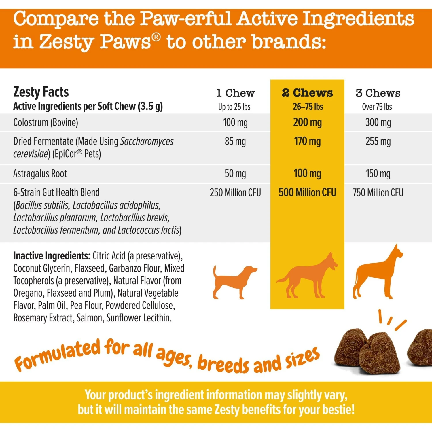Zesty Paws Allergy & Immune Bites Salmon Flavored Soft Chews Allergies, Immune, & Gut Support Supplement For Dogs 6 Zesty Paws Allergy & Immune Bites Salmon Flavored Soft Chews Allergies, Immune, & Gut Support Supplement For Dogs - Image 6