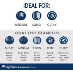 Four Paws Magic Coat 2-in-1 Quick Shed Deshedding & Dematting Dog Grooming Rake & Comb -Pet Wellness 193585 PT4. AC SS1800 V1678216763