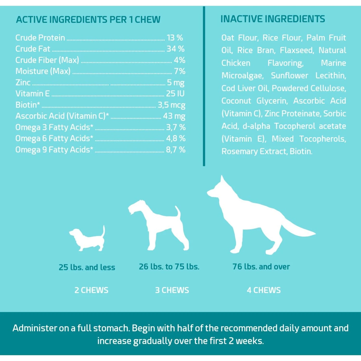 PointPet Omega 3, 6 & 9 Skin & Coat Dog Supplement, 120 Count 6 PointPet Omega 3, 6 & 9 Skin & Coat Dog Supplement, 120 Count - Image 6