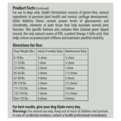 Glyde Mobility Chews Dog Supplement 7 Glyde Mobility Chews Dog Supplement -Pet Wellness 199917 PT3. AC SS1800 V1579630981