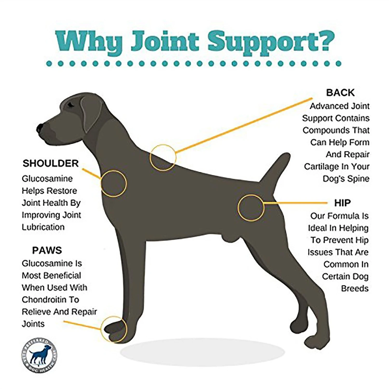 Vets Preferred Advanced Joint Support Senior Dog Supplement, 60 Count 2 Vets Preferred Advanced Joint Support Senior Dog Supplement, 60 Count - Image 2