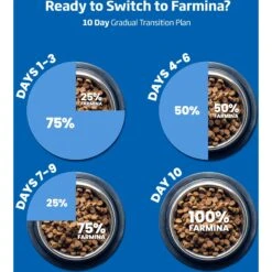 Farmina N&D Ancestral Grain Lamb & Blueberry Recipe Puppy Medium & Maxi Dry Dog Food -Pet Wellness 207653 PT8. AC SS1800 V1678910006