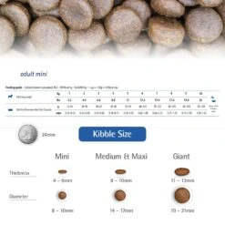 Farmina N&D Prime Lamb & Blueberry Recipe Adult Mini Dry Dog Food, 15.4-lb Bag -Pet Wellness 207670 PT5. AC SS1800 V1678909951