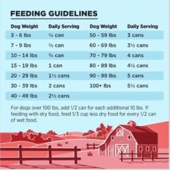 BIXBI Liberty Limited Ingredient Beef Recipe Canned Dog Food, 12.5-oz Can, Case Of 12 11 BIXBI Liberty Limited Ingredient Beef Recipe Canned Dog Food, 12.5-oz Can, Case Of 12 -Pet Wellness 210285 PT5. AC SS1800 V1682018358