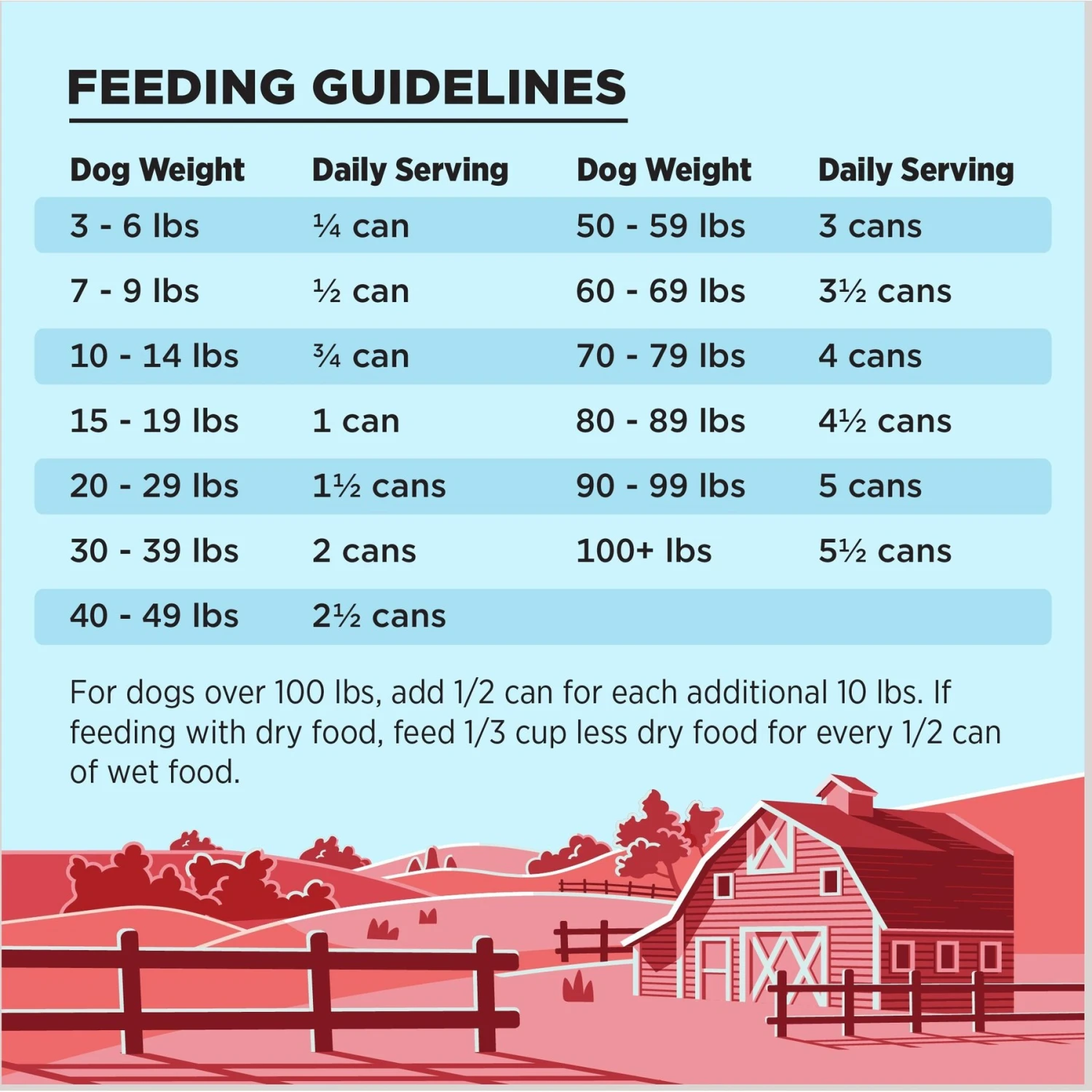 BIXBI Liberty Limited Ingredient Beef Recipe Canned Dog Food, 12.5-oz Can, Case Of 12 6 BIXBI Liberty Limited Ingredient Beef Recipe Canned Dog Food, 12.5-oz Can, Case Of 12 - Image 6