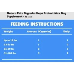 Natura Petz Organics Hepa Protect Max Dog Supplement 5 Natura Petz Organics Hepa Protect Max Dog Supplement -Pet Wellness 212309 PT2. AC SS1800 V1692642811