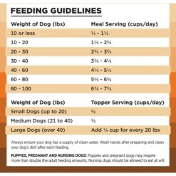 BIXBI Rawbble Chicken Recipe Grain-Free Freeze-Dried Dog Food -Pet Wellness 218081 PT6. AC SS1800 V1670598592