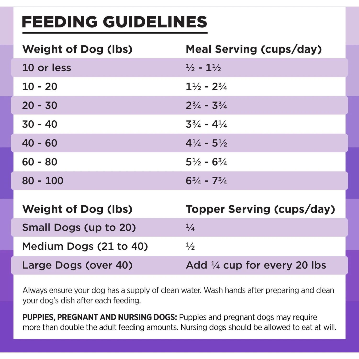 BIXBI Rawbble Lamb Recipe Grain-Free Freeze-Dried Dog Food 7 BIXBI Rawbble Lamb Recipe Grain-Free Freeze-Dried Dog Food - Image 7