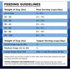 BIXBI Rawbble Turkey Recipe Grain-Free Freeze-Dried Dog Food -Pet Wellness 218104 PT6. AC SS1800 V1670598531