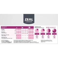 Zeal Canada Gently Turkey Recipe Grain-Free Air-Dried Dog Food 11 Zeal Canada Gently Turkey Recipe Grain-Free Air-Dried Dog Food -Pet Wellness 221796 PT5. AC SS1800 V1584459540