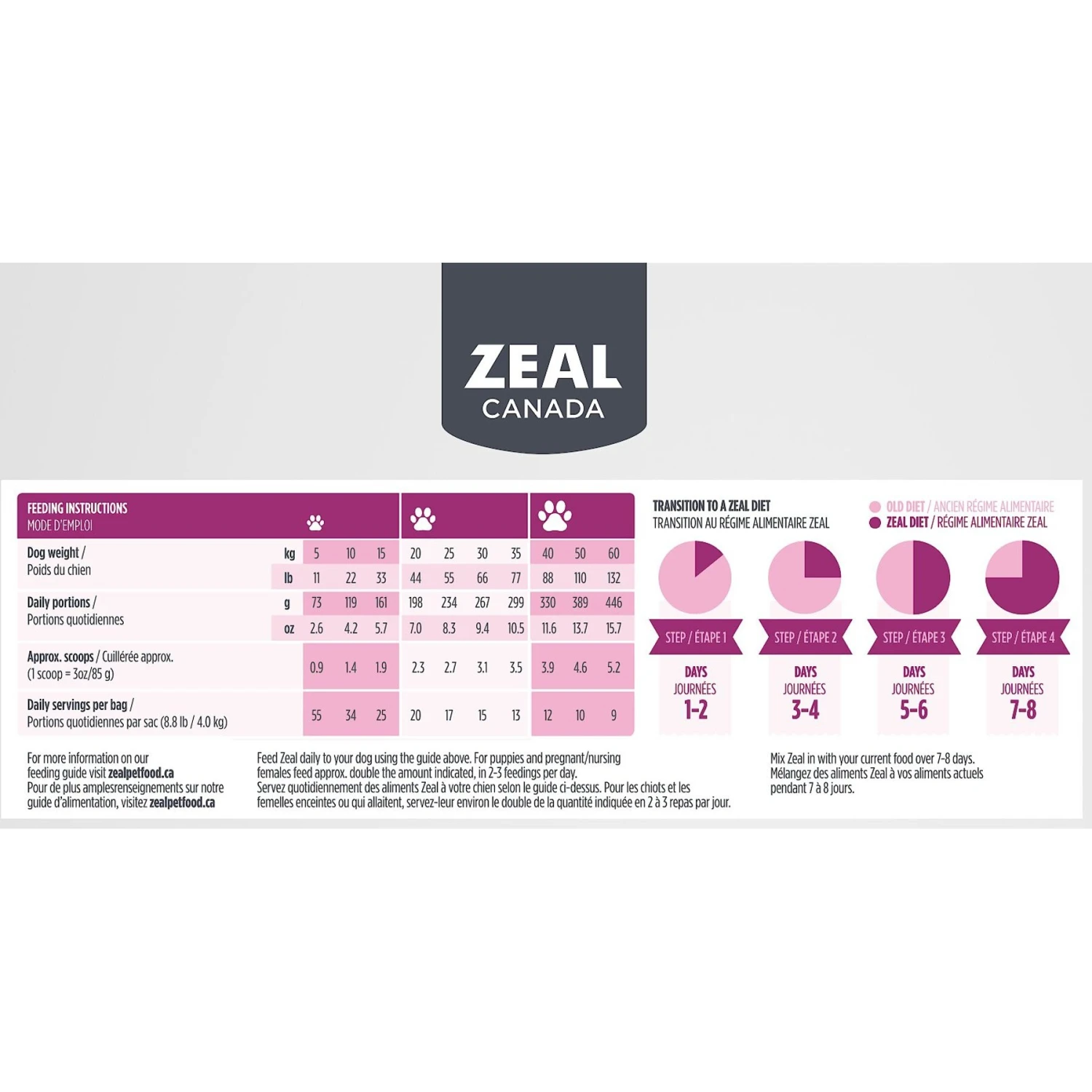 Zeal Canada Gently Turkey Recipe Grain-Free Air-Dried Dog Food 6 Zeal Canada Gently Turkey Recipe Grain-Free Air-Dried Dog Food - Image 6