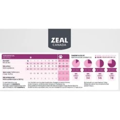 Zeal Canada Gently Turkey Recipe & Freeze-Dried Salmon & Pumpkin Grain-Free Air-Dried Dog Food 11 Zeal Canada Gently Turkey Recipe & Freeze-Dried Salmon & Pumpkin Grain-Free Air-Dried Dog Food -Pet Wellness 221807 PT5. AC SS1800 V1584460010