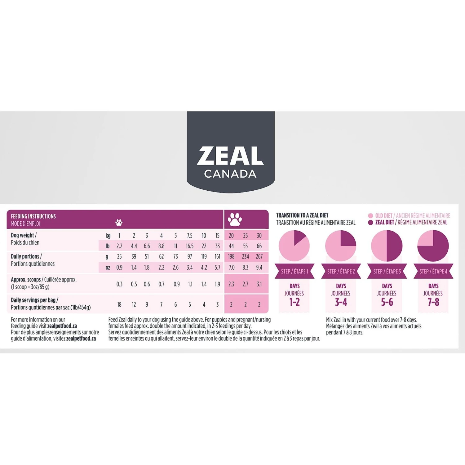 Zeal Canada Gently Turkey Recipe & Freeze-Dried Salmon & Pumpkin Grain-Free Air-Dried Dog Food 6 Zeal Canada Gently Turkey Recipe & Freeze-Dried Salmon & Pumpkin Grain-Free Air-Dried Dog Food - Image 6