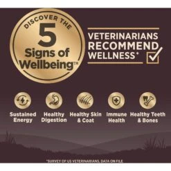 Wellness CORE Wholesome Grains Puppy High Protein Dry Dog Food 10 Wellness CORE Wholesome Grains Puppy High Protein Dry Dog Food -Pet Wellness 222326 PT3. AC SS1800 V1585144324