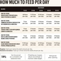 The Honest Kitchen One Pot Stews Slow Cooked Chicken Stew Wet Dog Food -Pet Wellness 222791 PT3. AC SS1800 V1659909089