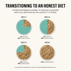 The Honest Kitchen One Pot Stew Simmered Salmon & Chicken Stew Wet Dog Food, 10.5-oz, Case Of 6 17 The Honest Kitchen One Pot Stew Simmered Salmon & Chicken Stew Wet Dog Food, 10.5-oz, Case Of 6 -Pet Wellness 222795 PT8. AC SS1800 V1657656281