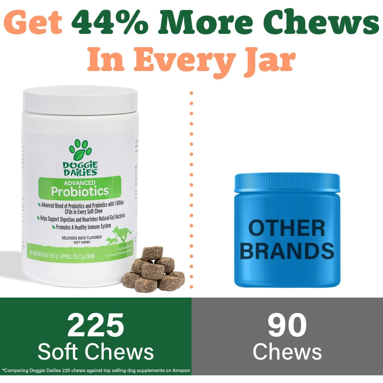 Doggie Dailies Advanced Probiotics Pumpkin Flavor Soft Chew Dog Supplement, 225 Count 3 Doggie Dailies Advanced Probiotics Pumpkin Flavor Soft Chew Dog Supplement, 225 Count - Image 3