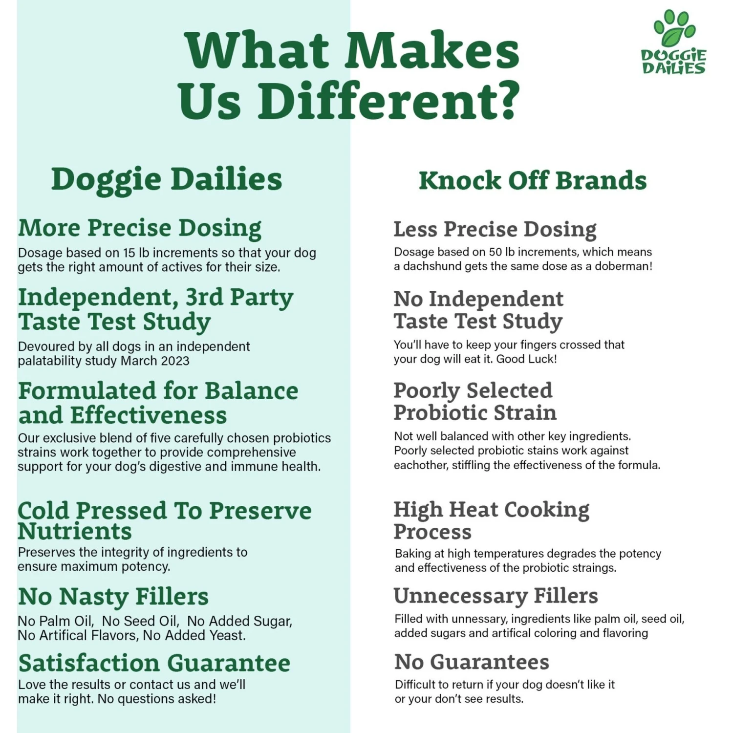 Doggie Dailies Advanced Probiotics Pumpkin Flavor Soft Chew Dog Supplement, 225 Count 6 Doggie Dailies Advanced Probiotics Pumpkin Flavor Soft Chew Dog Supplement, 225 Count - Image 6